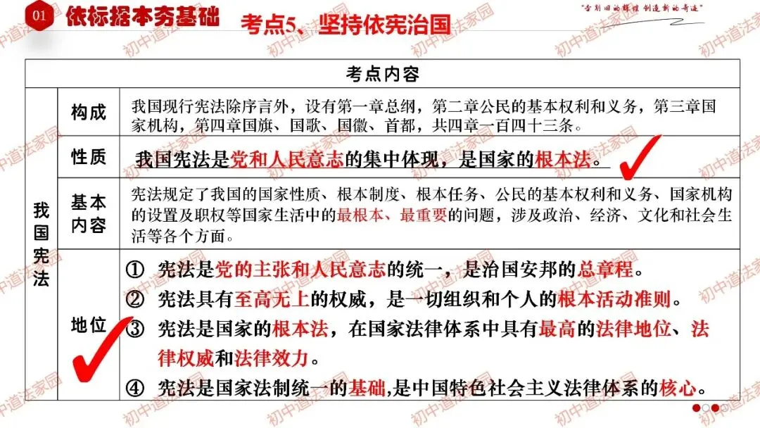 2026年中考道德与法治一轮复习高效培优 专题13 坚持宪法至上(八上) 第15张