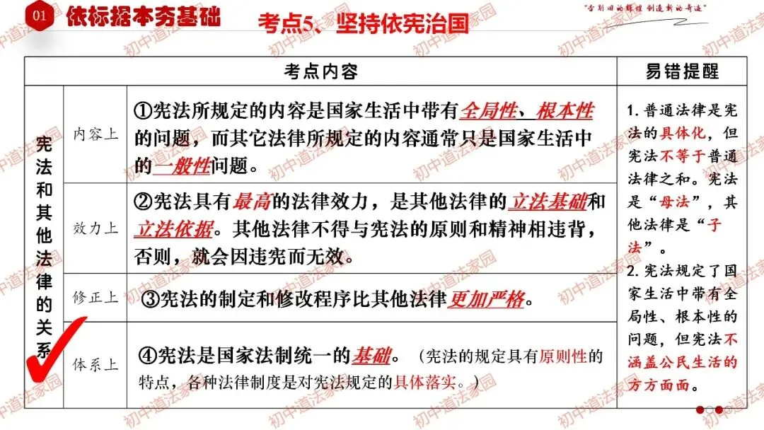 2026年中考道德与法治一轮复习高效培优 专题13 坚持宪法至上(八上) 第16张