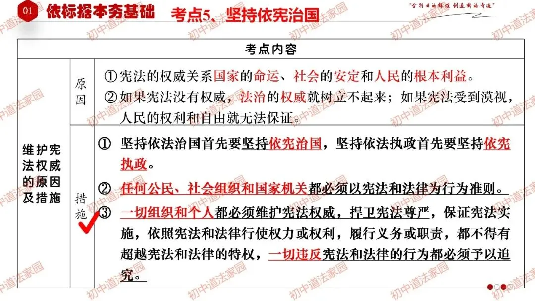 2026年中考道德与法治一轮复习高效培优 专题13 坚持宪法至上(八上) 第17张