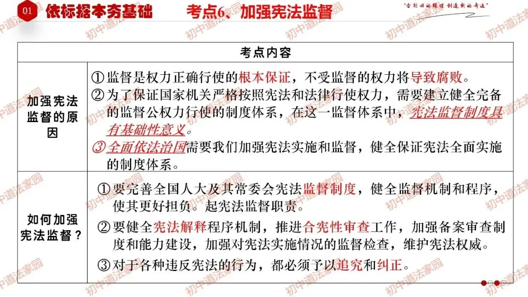 2026年中考道德与法治一轮复习高效培优 专题13 坚持宪法至上(八上) 第18张