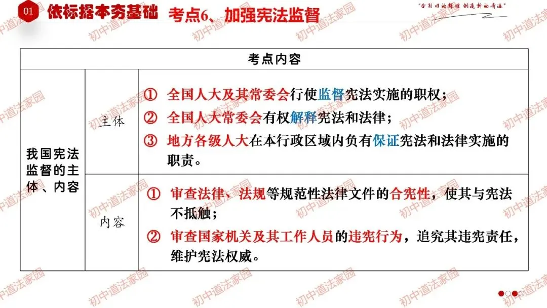 2026年中考道德与法治一轮复习高效培优 专题13 坚持宪法至上(八上) 第19张