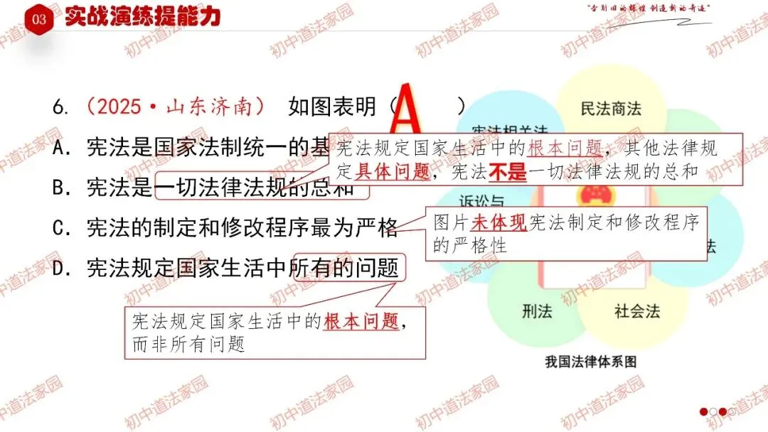 2026年中考道德与法治一轮复习高效培优 专题13 坚持宪法至上(八上) 第32张
