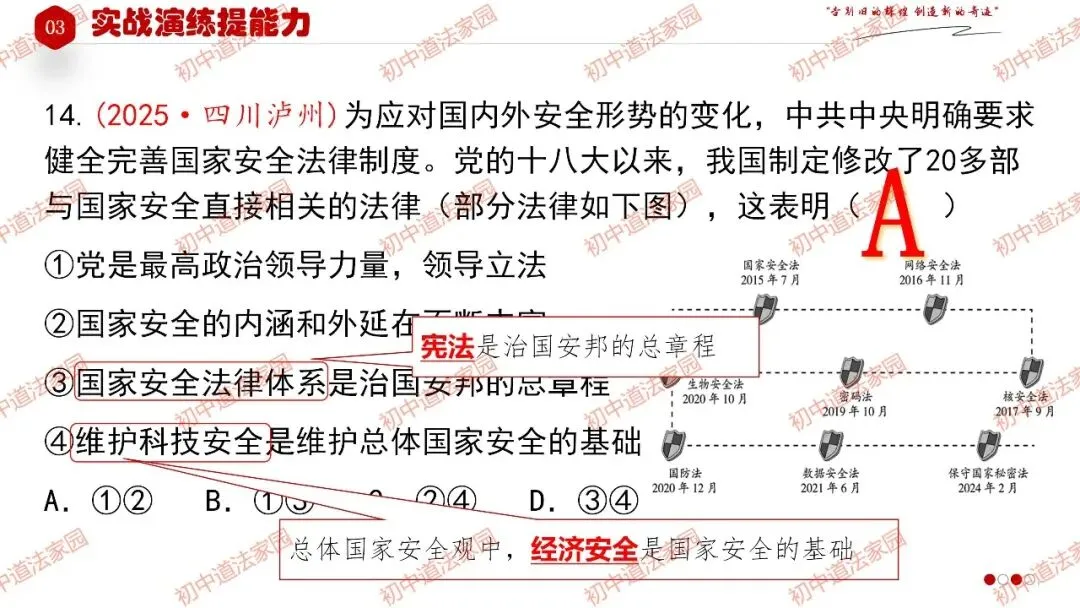 2026年中考道德与法治一轮复习高效培优 专题13 坚持宪法至上(八上) 第40张