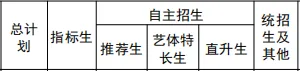 有变!2026山东2地中考迎来大调整:新增综评、同分排序、职普互转... 第3张 有变!2026山东2地中考迎来大调整:新增综评、同分排序、职普互转... 第3张