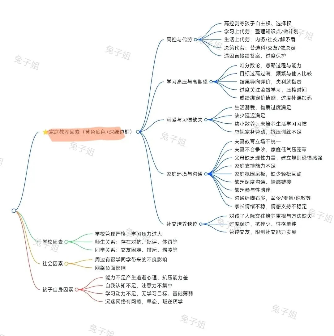 初二开始停摆10个月,初三复学中考逆袭:我的实战全复盘 第4张 初二开始停摆10个月,初三复学中考逆袭:我的实战全复盘 第4张
