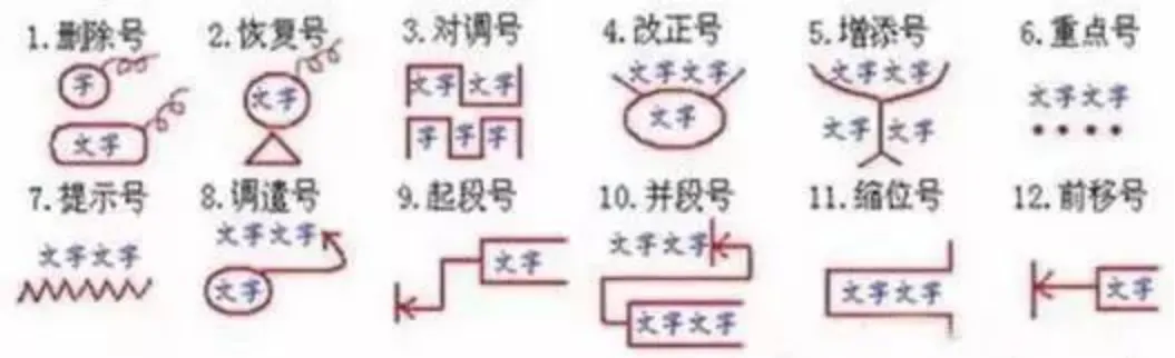 中考语文复习易错集——易错点03病句 第2张 中考语文复习易错集——易错点03病句 第2张