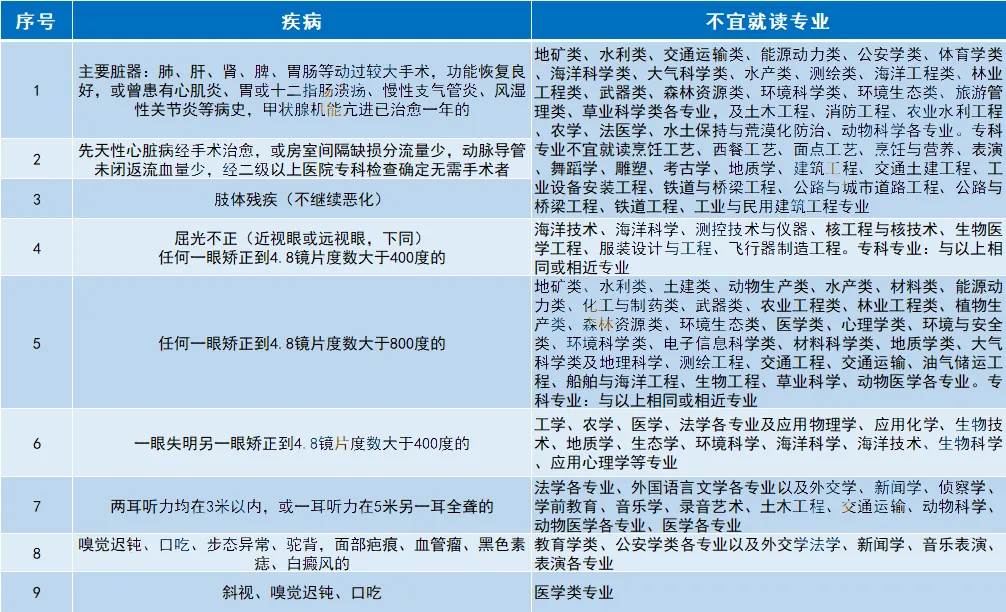 明天起开始!2026年北京高考中考体检注意事项及热门问题答疑!事关中高考录取 第8张 明天起开始!2026年北京高考中考体检注意事项及热门问题答疑!事关中高考录取 第8张