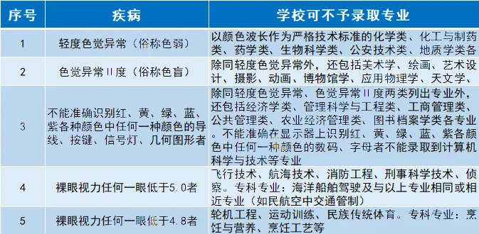 明天起开始!2026年北京高考中考体检注意事项及热门问题答疑!事关中高考录取 第10张 明天起开始!2026年北京高考中考体检注意事项及热门问题答疑!事关中高考录取 第10张