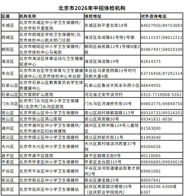 明天起开始!2026年北京高考中考体检注意事项及热门问题答疑!事关中高考录取 第16张 明天起开始!2026年北京高考中考体检注意事项及热门问题答疑!事关中高考录取 第16张