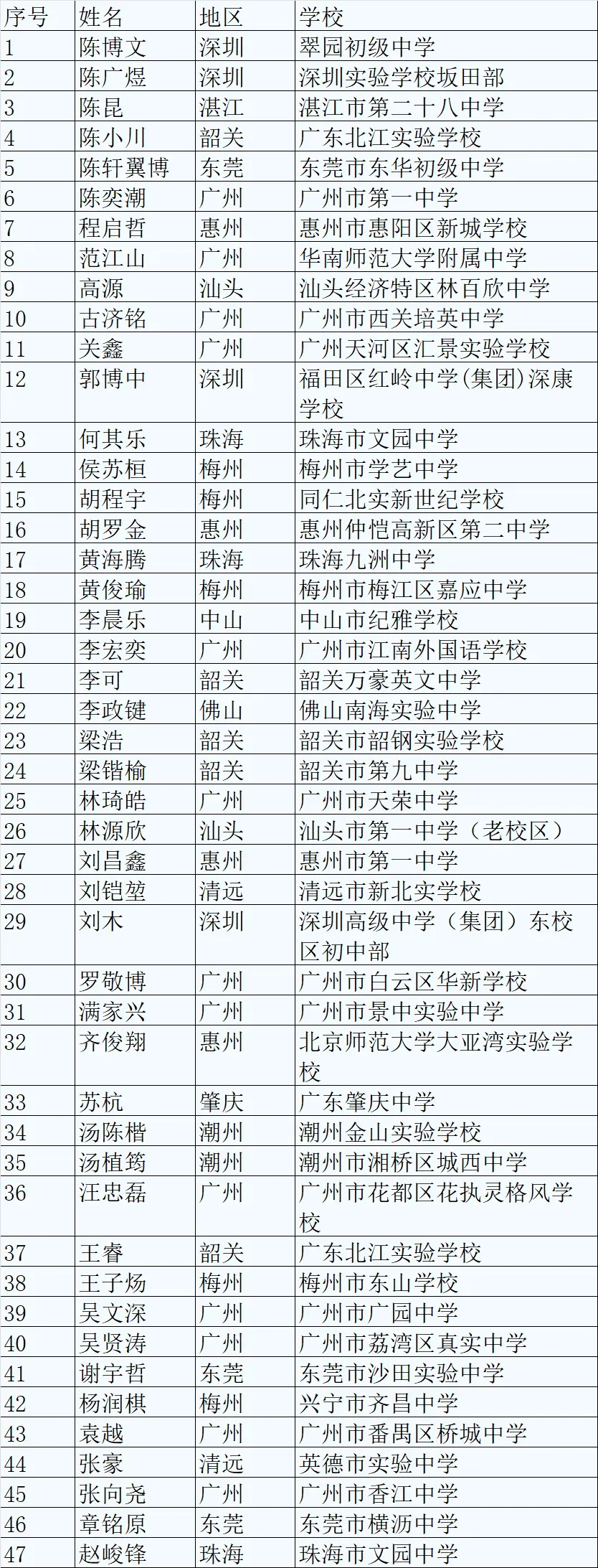 重磅!2026年广州中考报名通知,事关每位初三家长!华附海航班2026年招生简章来了!4月20日前报名! 第24张 重磅!2026年广州中考报名通知,事关每位初三家长!华附海航班2026年招生简章来了!4月20日前报名! 第24张