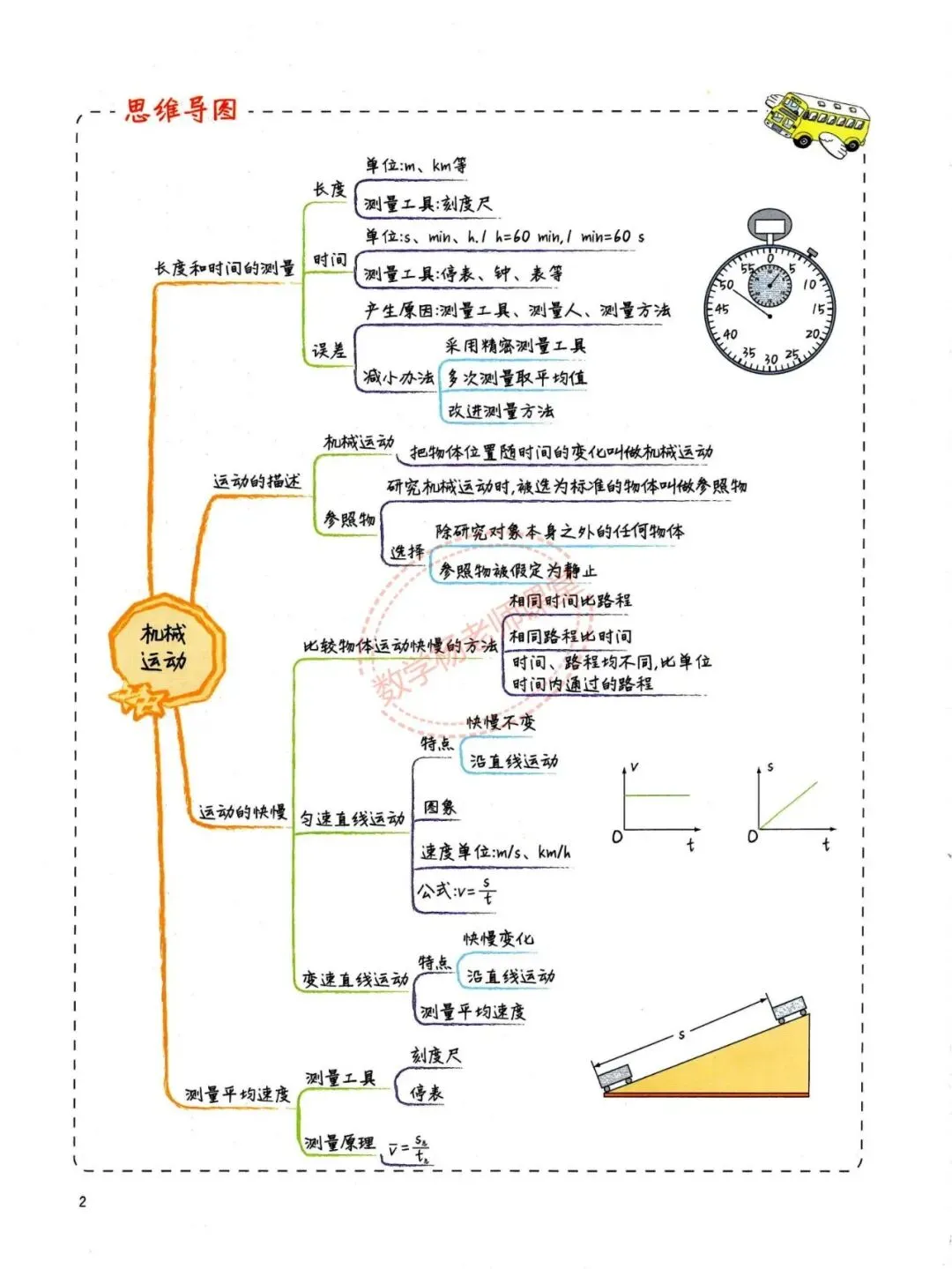 中考物理——最全物理学霸手写笔记 第3张