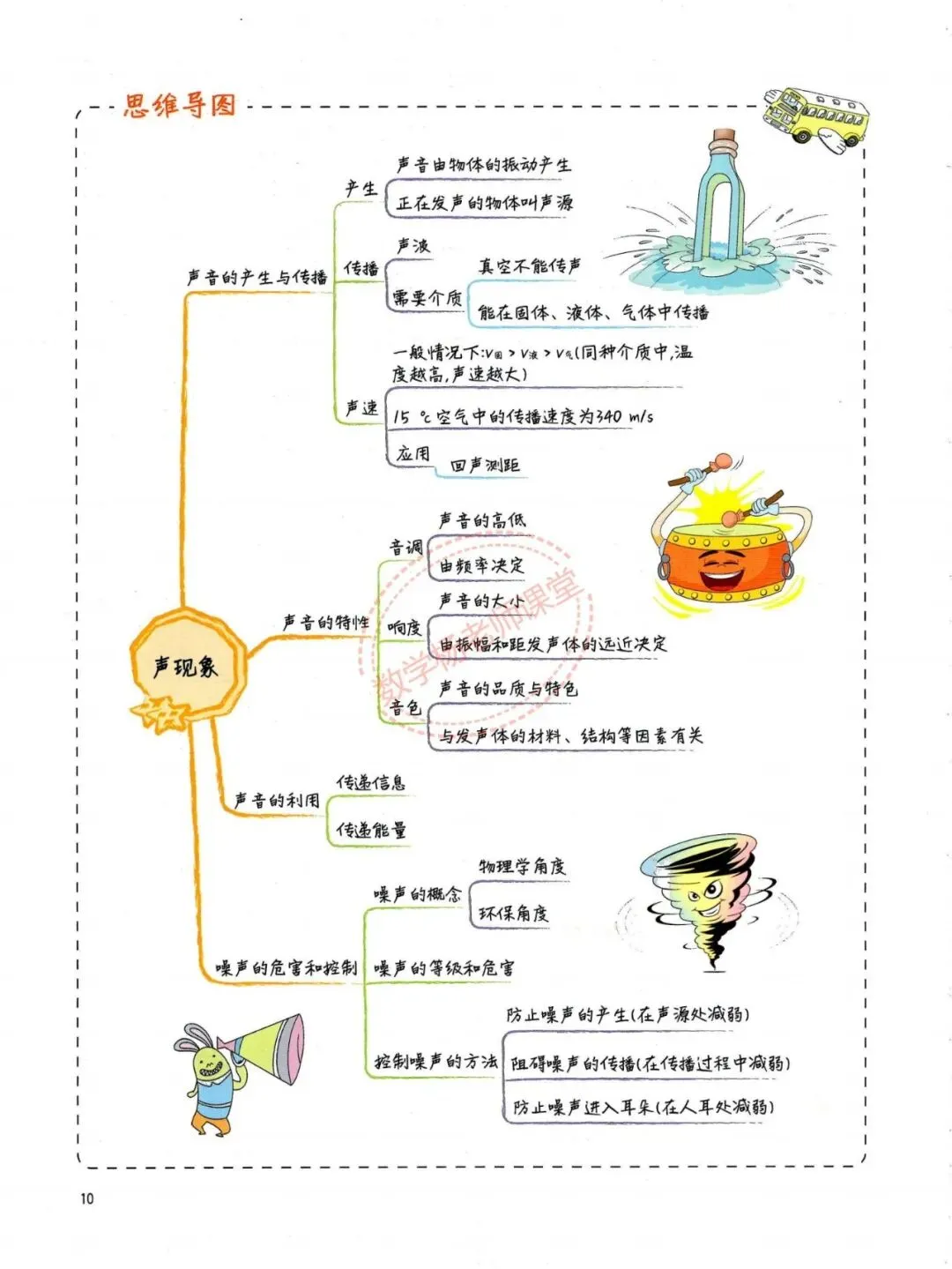中考物理——最全物理学霸手写笔记 第11张