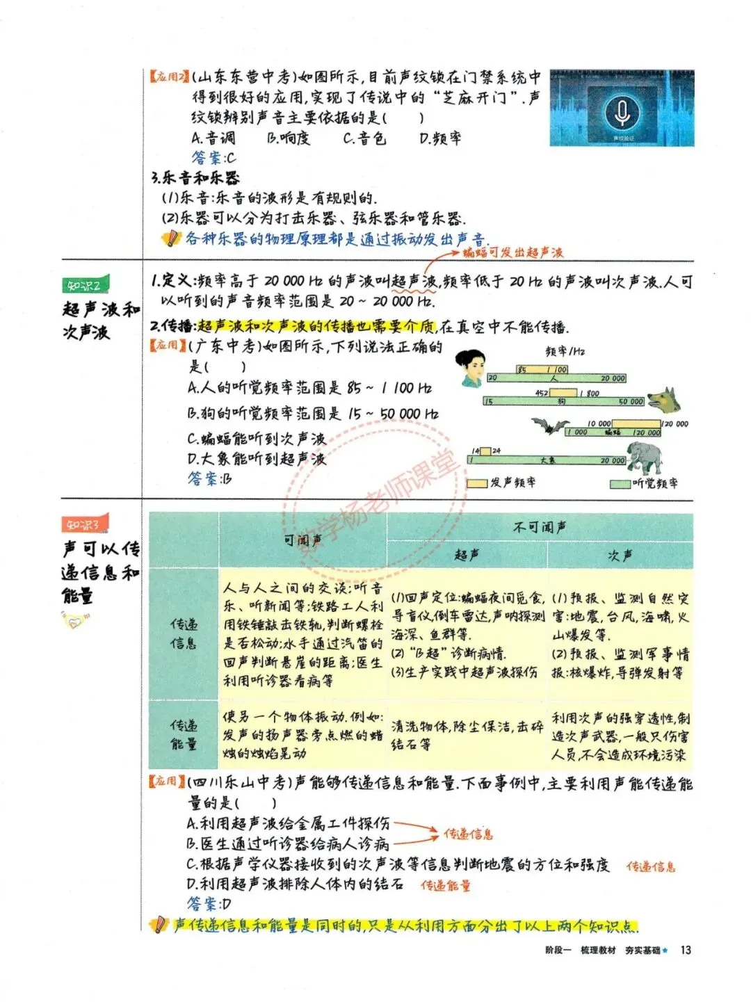 中考物理——最全物理学霸手写笔记 第14张