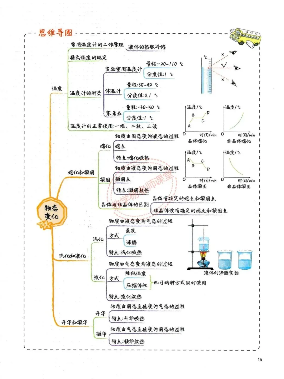 中考物理——最全物理学霸手写笔记 第15张