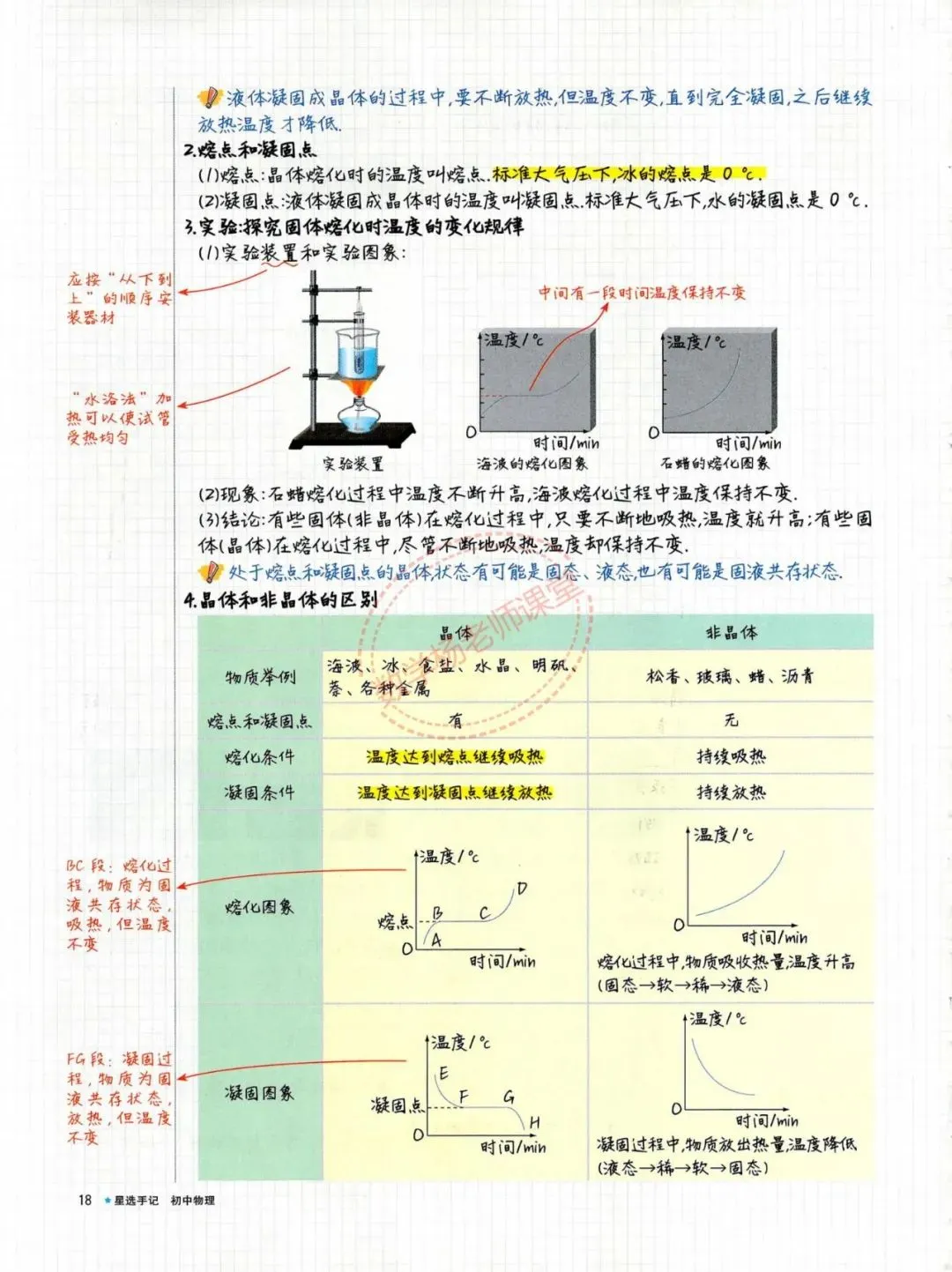 中考物理——最全物理学霸手写笔记 第18张