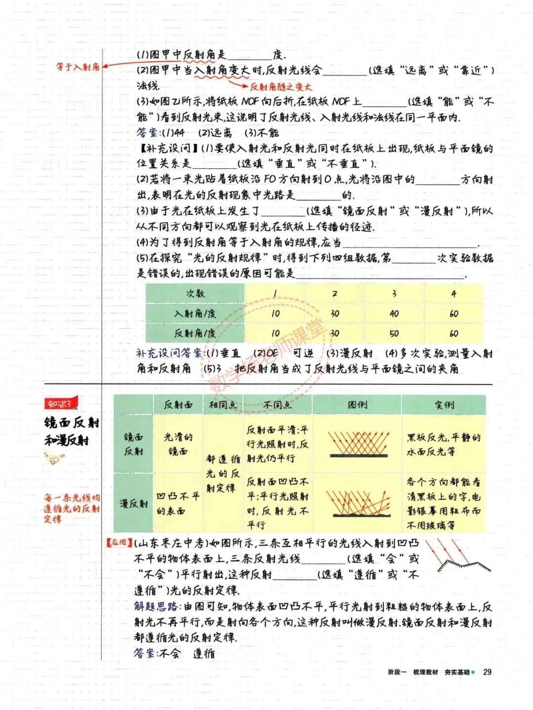 中考物理——最全物理学霸手写笔记 第29张