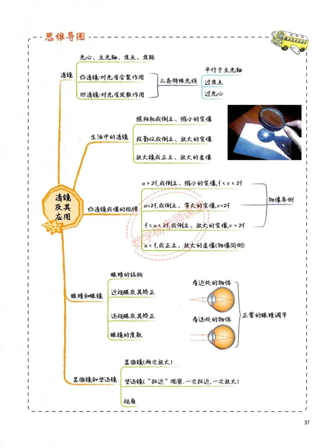 中考物理——最全物理学霸手写笔记 第35张
