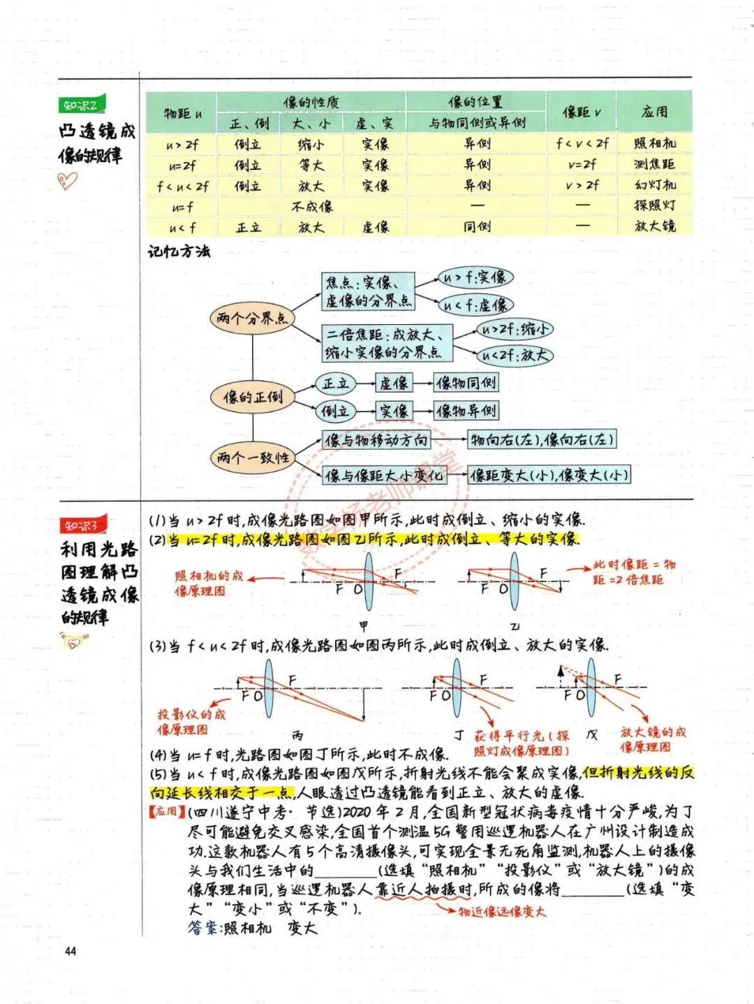中考物理——最全物理学霸手写笔记 第42张