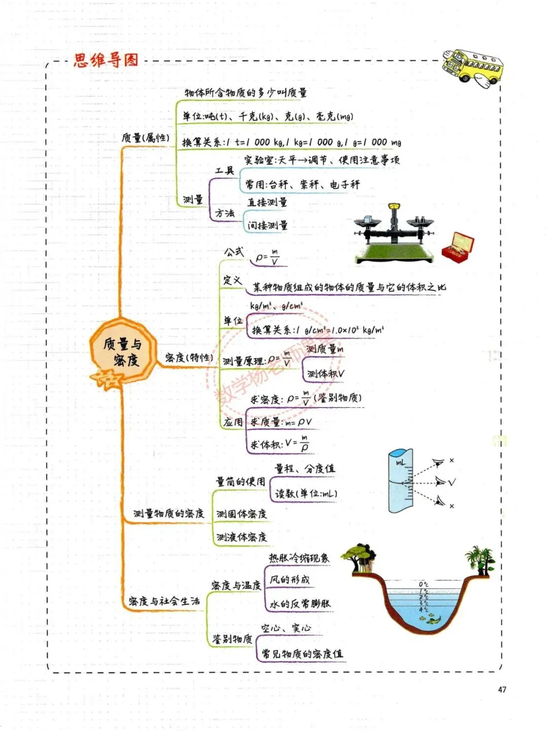 中考物理——最全物理学霸手写笔记 第45张