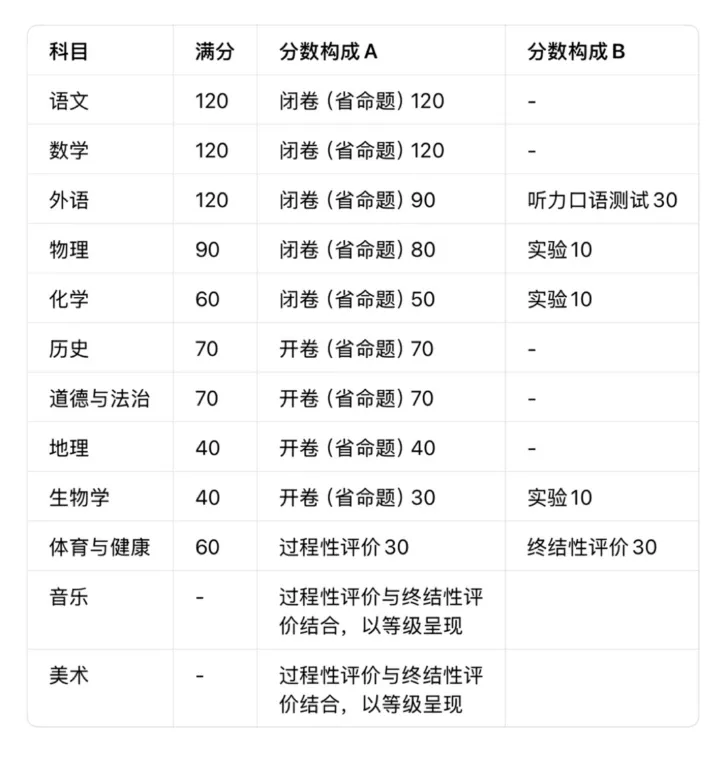 开学必看!2025大连中考关键数据全复盘,新学年这样备战 第10张