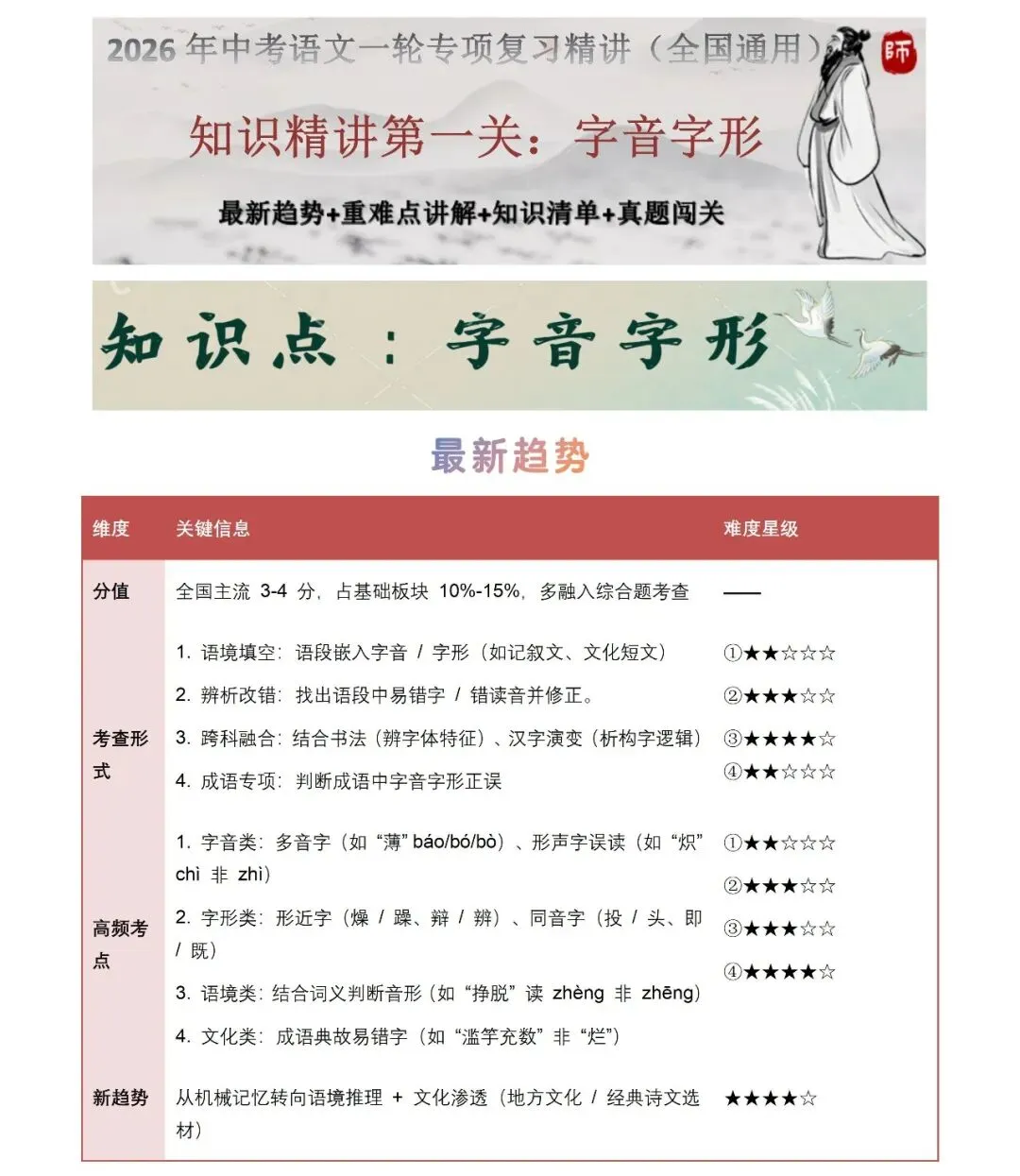 2026年中考语文知识点精讲通关——基础知识综合【考查趋势+重难点讲解+知识清单+真题闯关】 第1张