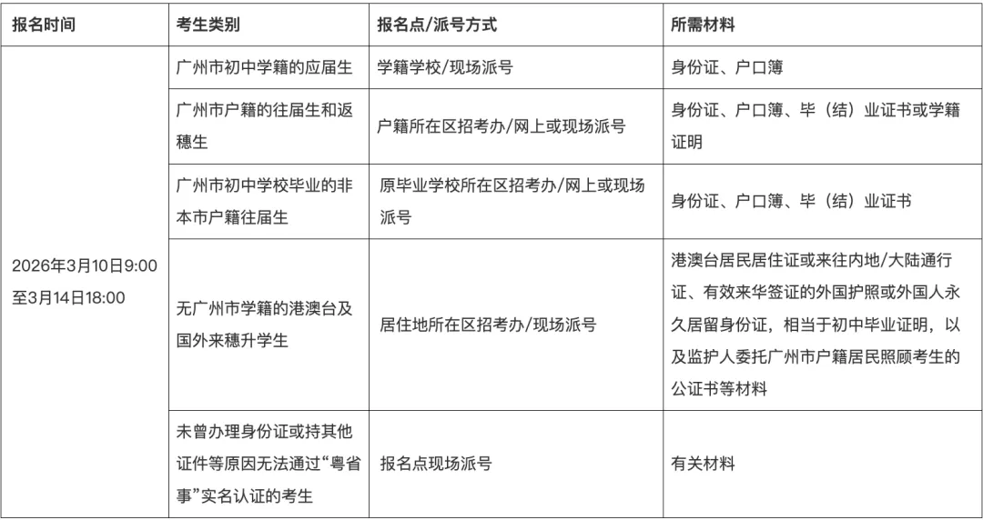 2026年广州市中考报名问答来了! 第6张 2026年广州市中考报名问答来了! 第6张