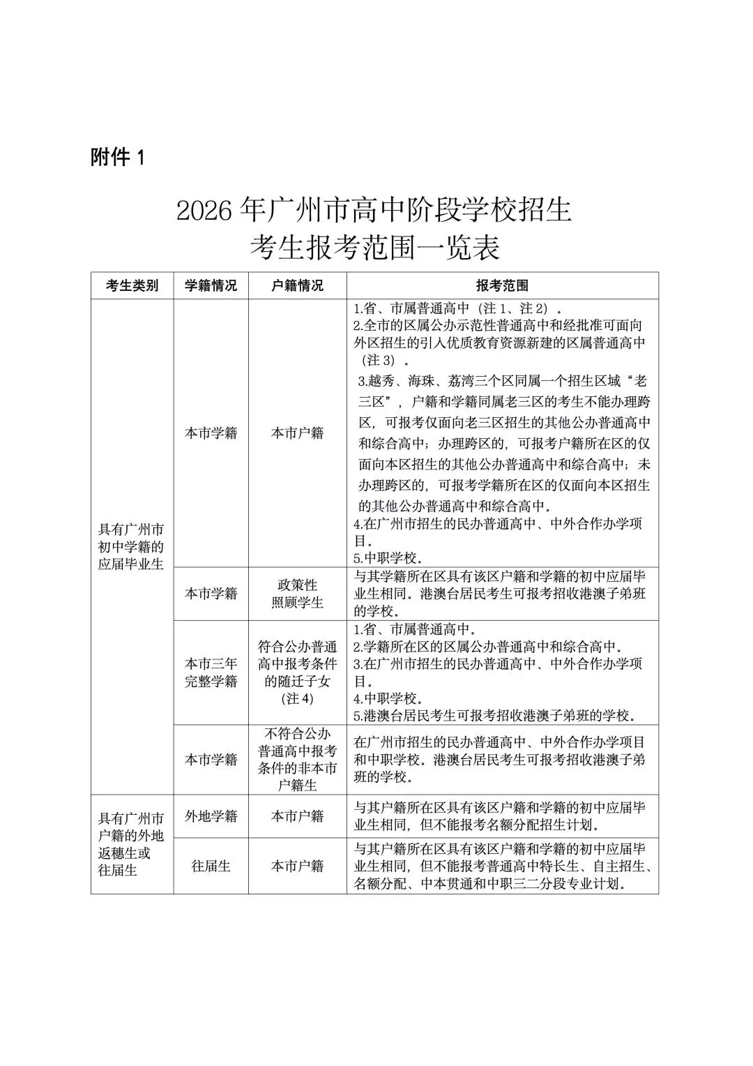 3月10-14日报名!2026年中考报名时间确定! 第5张