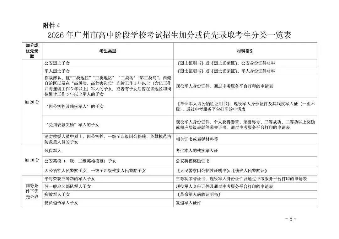 3月10-14日报名!2026年中考报名时间确定! 第9张