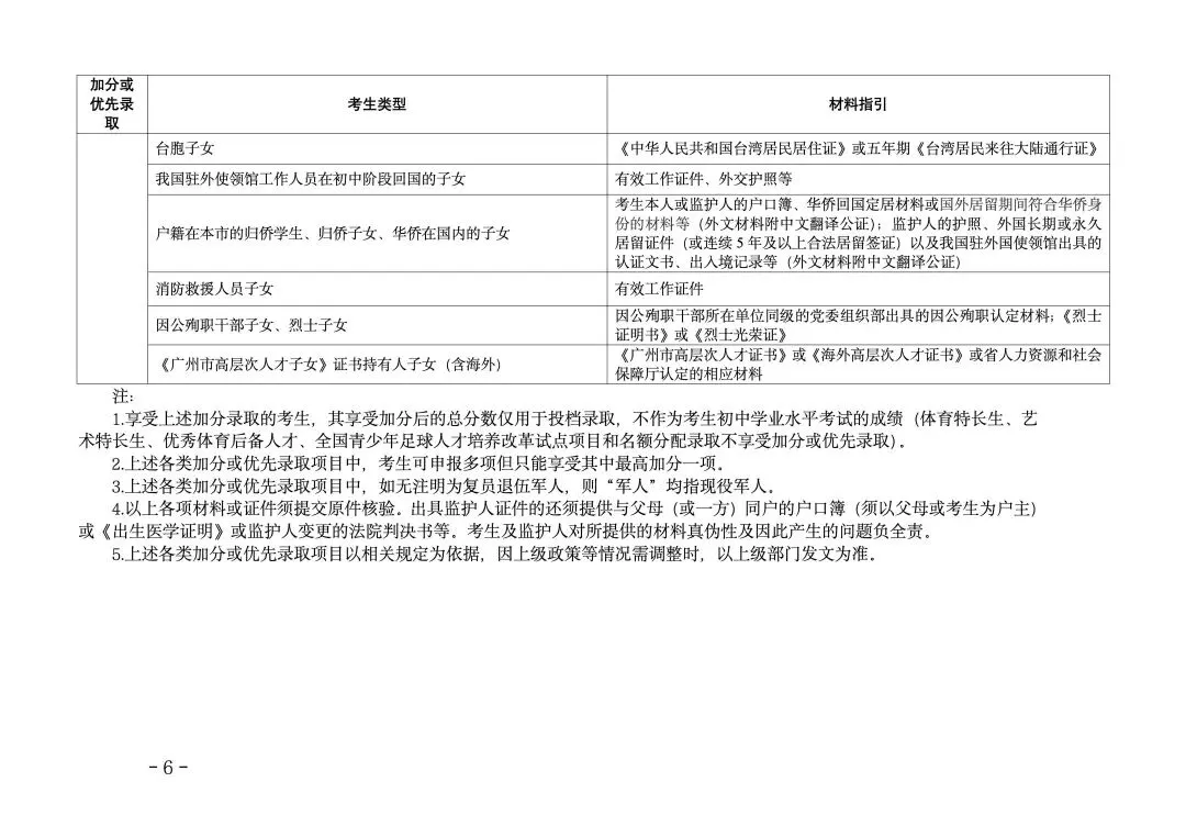3月10-14日报名!2026年中考报名时间确定! 第10张