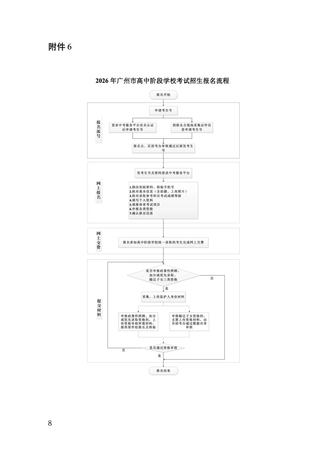 3月10-14日报名!2026年中考报名时间确定! 第12张