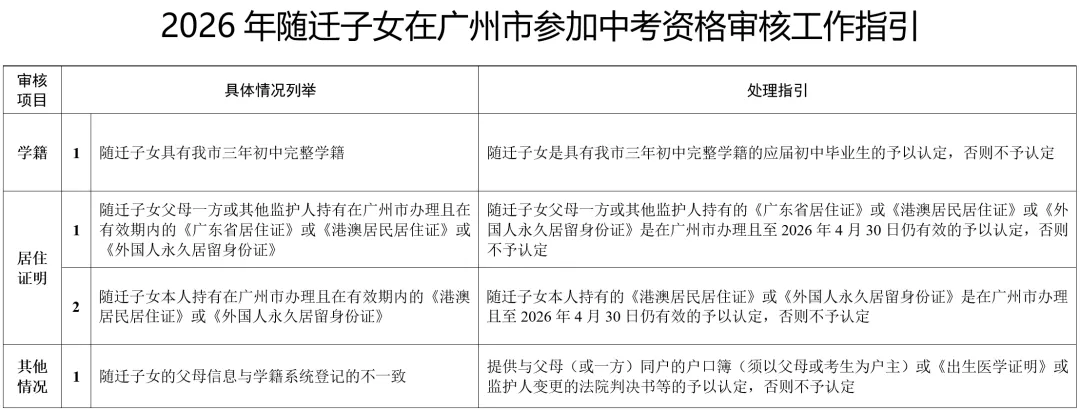 广州家长必看!2026中考3.10报名,这些坑千万别踩 第4张 广州家长必看!2026中考3.10报名,这些坑千万别踩 第4张