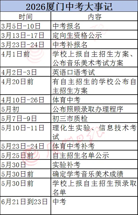 来了!厦门2026中考大事记,接下来是... 第1张