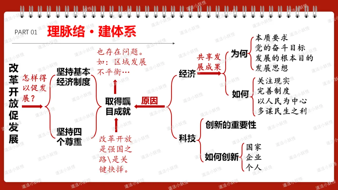 2026春||中考一轮 九上 第一单元《富强与创新》复习课件展示 第5张 2026春||中考一轮 九上 第一单元《富强与创新》复习课件展示 第5张