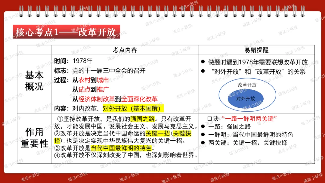 2026春||中考一轮 九上 第一单元《富强与创新》复习课件展示 第7张 2026春||中考一轮 九上 第一单元《富强与创新》复习课件展示 第7张
