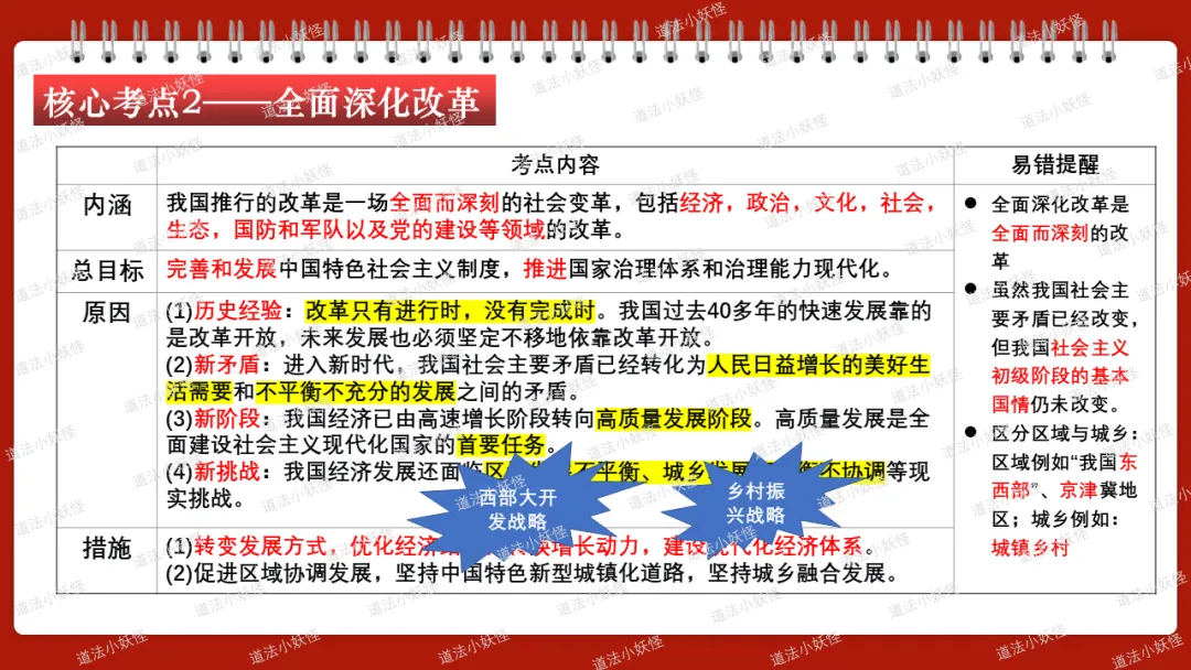 2026春||中考一轮 九上 第一单元《富强与创新》复习课件展示 第11张 2026春||中考一轮 九上 第一单元《富强与创新》复习课件展示 第11张