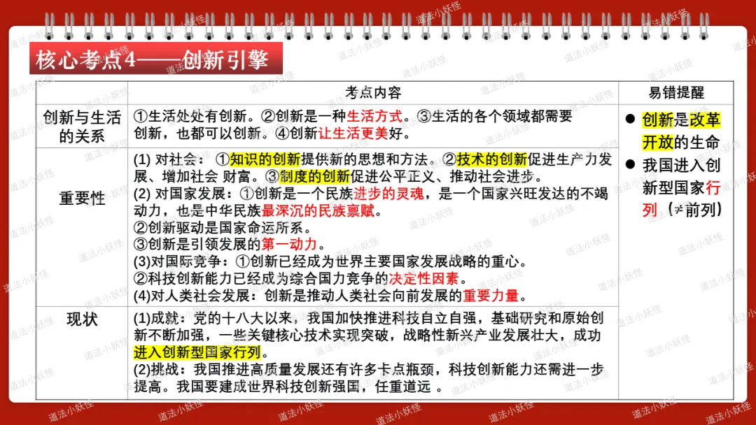 2026春||中考一轮 九上 第一单元《富强与创新》复习课件展示 第16张 2026春||中考一轮 九上 第一单元《富强与创新》复习课件展示 第16张