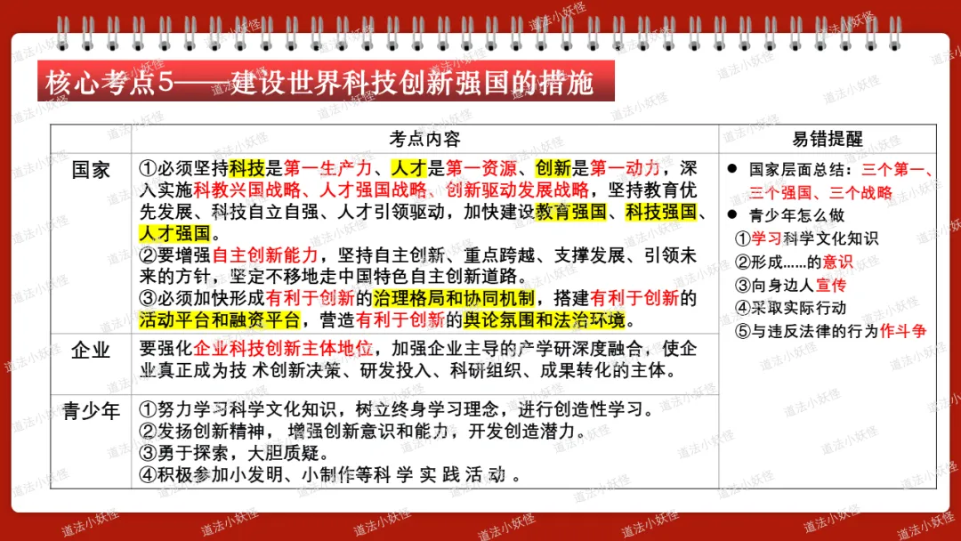 2026春||中考一轮 九上 第一单元《富强与创新》复习课件展示 第19张 2026春||中考一轮 九上 第一单元《富强与创新》复习课件展示 第19张