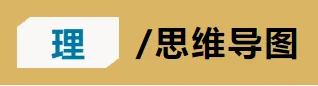 【26年中考化学知识点清单专题17 物质的检验、鉴别、分离与除杂(解析版) 第4张