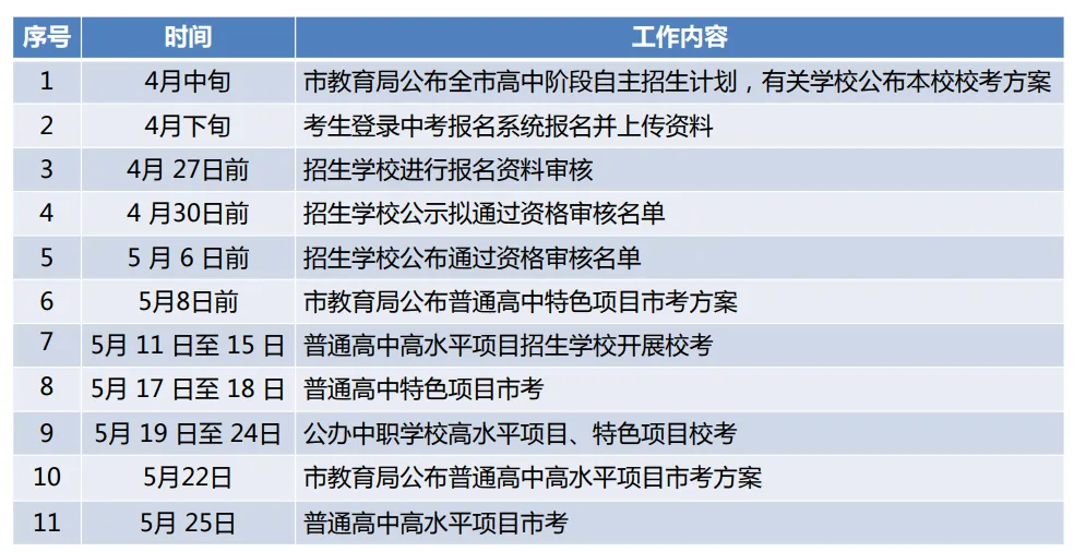 2026年东莞中考全流程时间轴出炉,东莞中考生必看! 第7张 2026年东莞中考全流程时间轴出炉,东莞中考生必看! 第7张