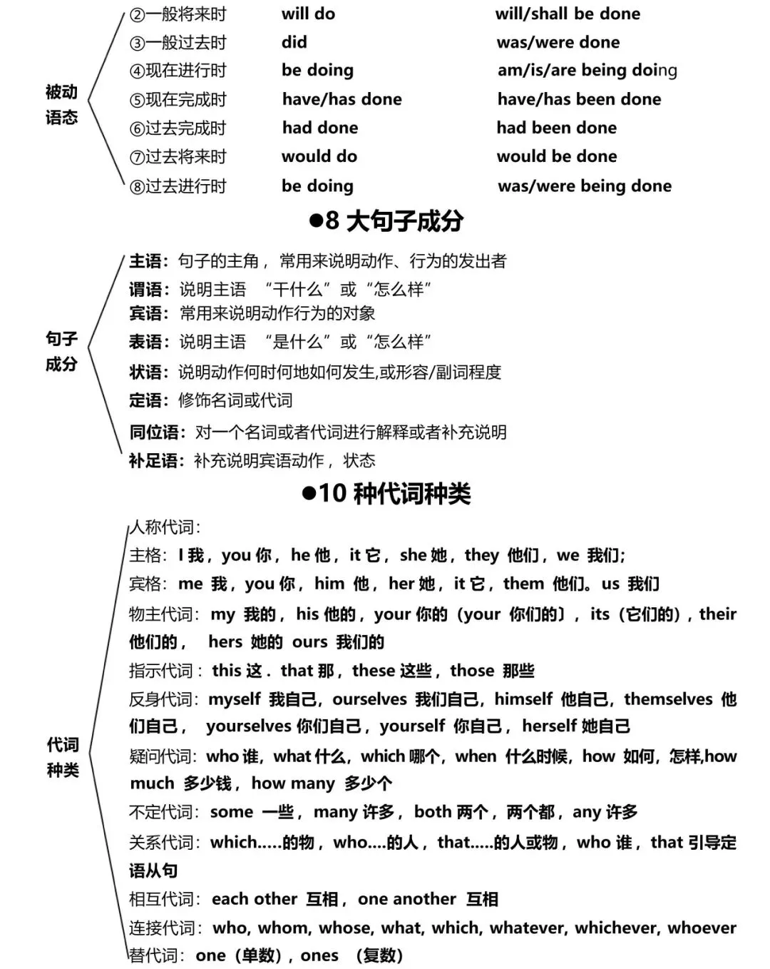 2026中考英语秒记英语语法体系,学霸早已烂熟于心 第3张