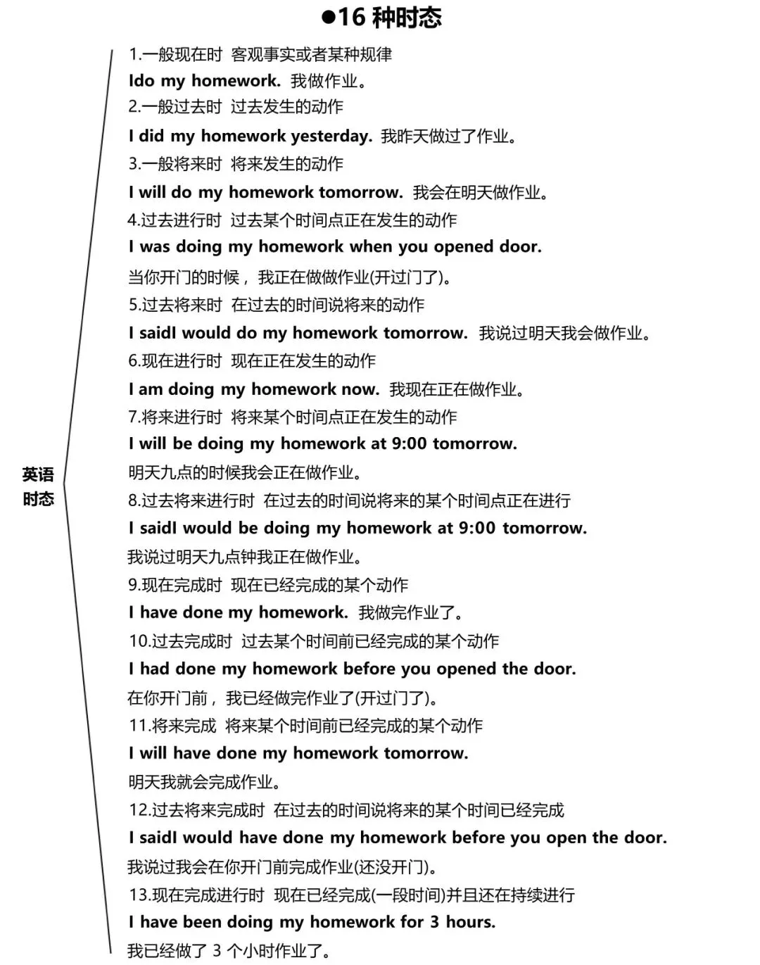 2026中考英语秒记英语语法体系,学霸早已烂熟于心 第4张