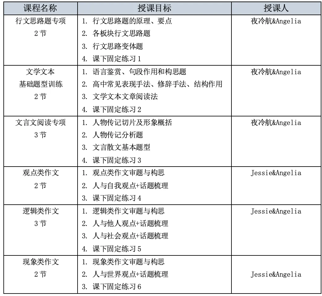 春季高一班招生|高考语文,和中考语文完全不一样 第9张