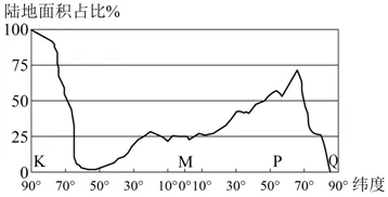 【中考必刷】备战2026中考地理每天十道题18:陆地与海洋 第5张