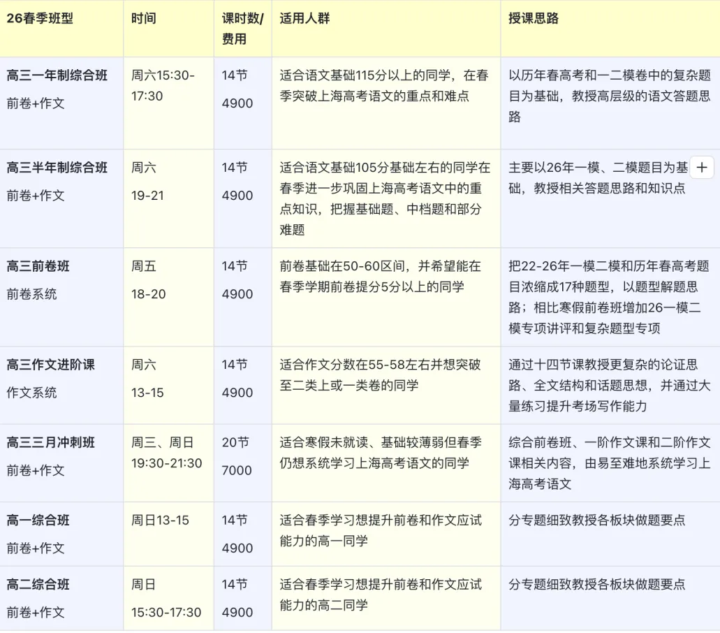 春季高一班招生|高考语文,和中考语文完全不一样 第22张