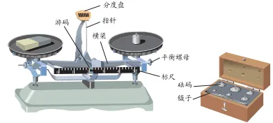 【26年中考物理知识点清单专题07 质量和密度(4大模块知识清单+4个易混易错+3种方法技巧+典例真题精析)(解析版) 第7张 【26年中考物理知识点清单专题07 质量和密度(4大模块知识清单+4个易混易错+3种方法技巧+典例真题精析)(解析版) 第7张