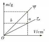 【26年中考物理知识点清单专题07 质量和密度(4大模块知识清单+4个易混易错+3种方法技巧+典例真题精析)(解析版) 第10张 【26年中考物理知识点清单专题07 质量和密度(4大模块知识清单+4个易混易错+3种方法技巧+典例真题精析)(解析版) 第10张