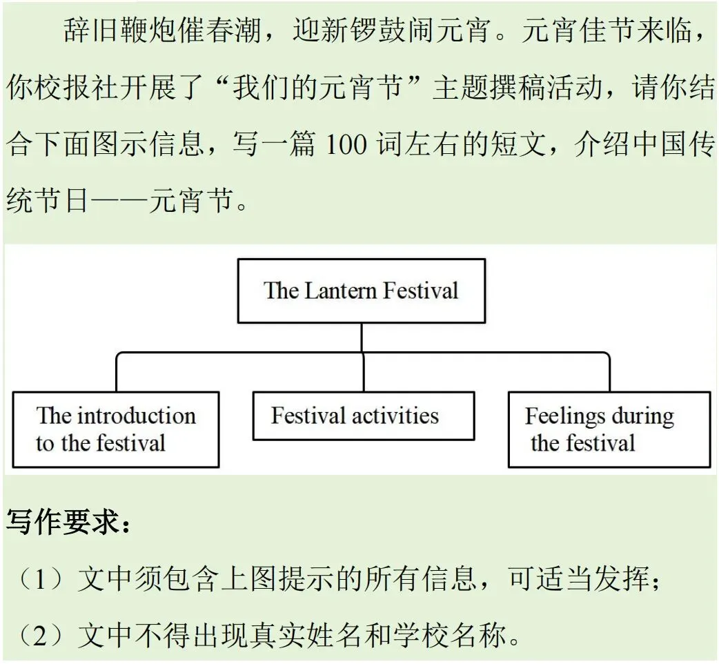 中考英语|用英文介绍传统节日——元宵节,超级作文素材 第2张 中考英语|用英文介绍传统节日——元宵节,超级作文素材 第2张