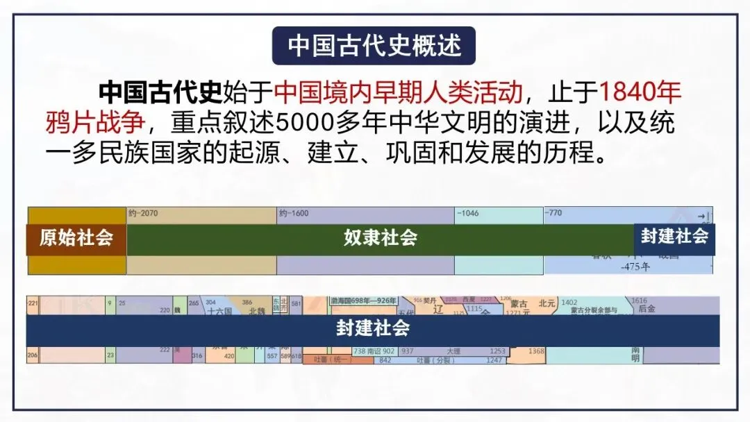 【中考历史一轮复习】第一单元 史前时期:中国境内早期人类与文明的起源 第2张