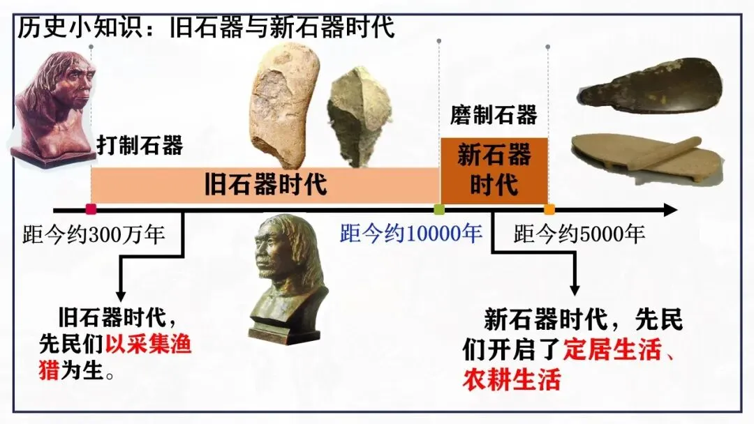 【中考历史一轮复习】第一单元 史前时期:中国境内早期人类与文明的起源 第6张