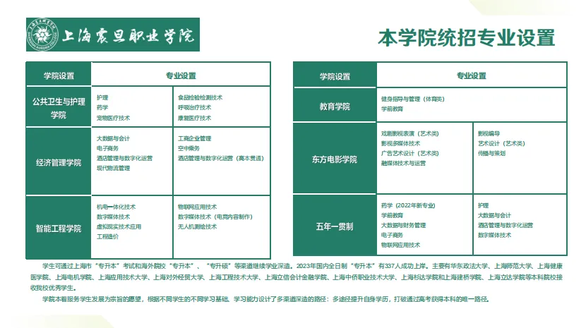 够不到普高线?中考落榜?上海靠谱的融合高中推荐:震职融高 第10张